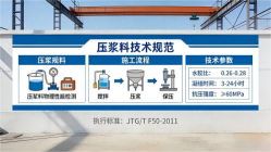 盖州本地工厂讲解：说一遍公路压浆料和铁路压浆料的区别