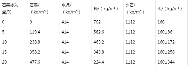 盖州防静电水泥砂浆怎么做(附配比及施工方法)